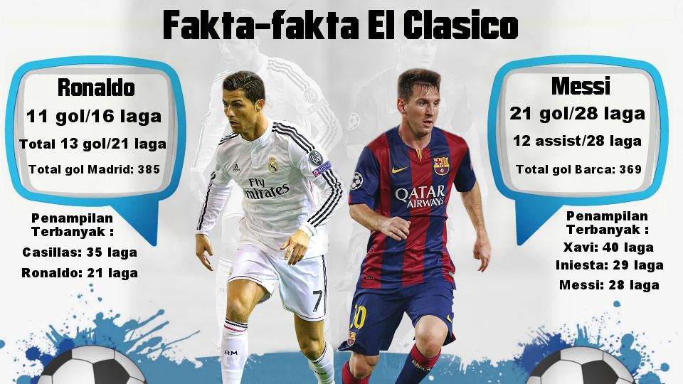 Cristiano Ronaldo (kiri/Real Madrid) dan Lionel Messi (Barcelona) Copyright: &copy; GRAFIS: Muproni/INDOSPORT-GETTY IMAGES